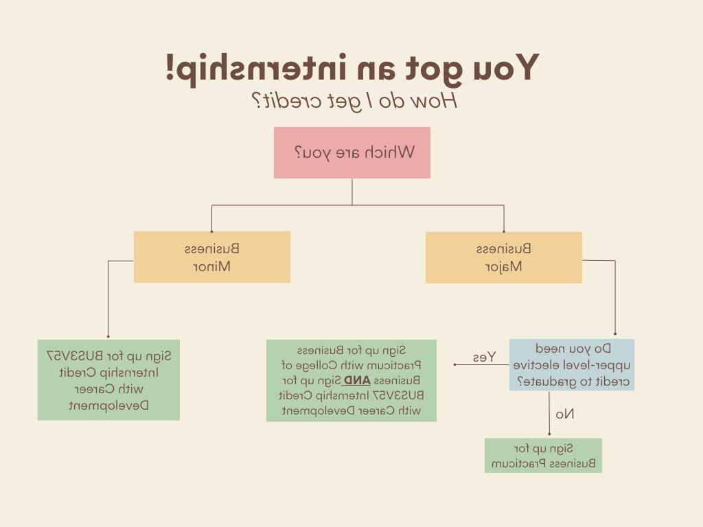 Business Practicum vs. Business Internship Credit